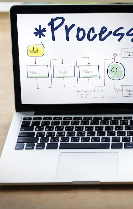 Software Development process Software Development process